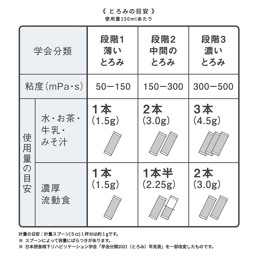キューピー やさしい献立 とろみファイン 誤嚥予防 とろみ調整