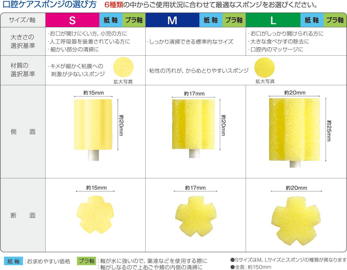 マウスピュア口腔ケアスポンジ プラ軸 Lサイズ