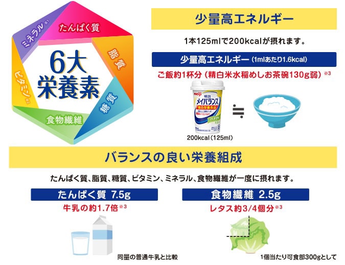 明治 メイバランスMiniカップ ボール(12個入) ミルクティー味