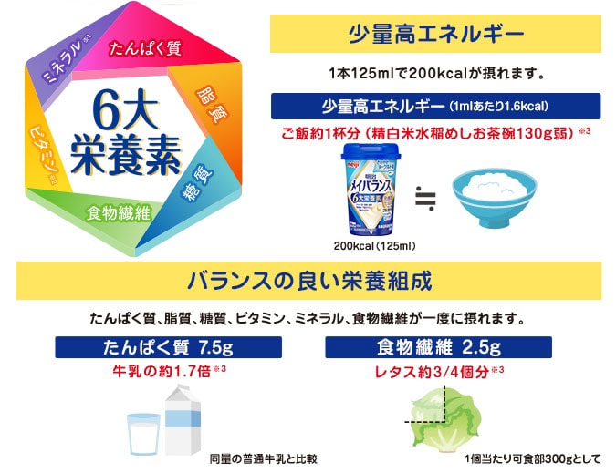 明治 メイバランスMiniカップ 発酵乳仕込みアソートBOX 4種×各6個セット